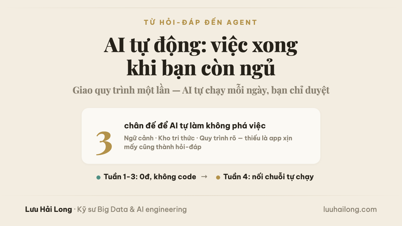 AI tự động: cách tôi để AI tự làm việc hàng ngày thay mình (không phải mở chat hỏi từng câu)