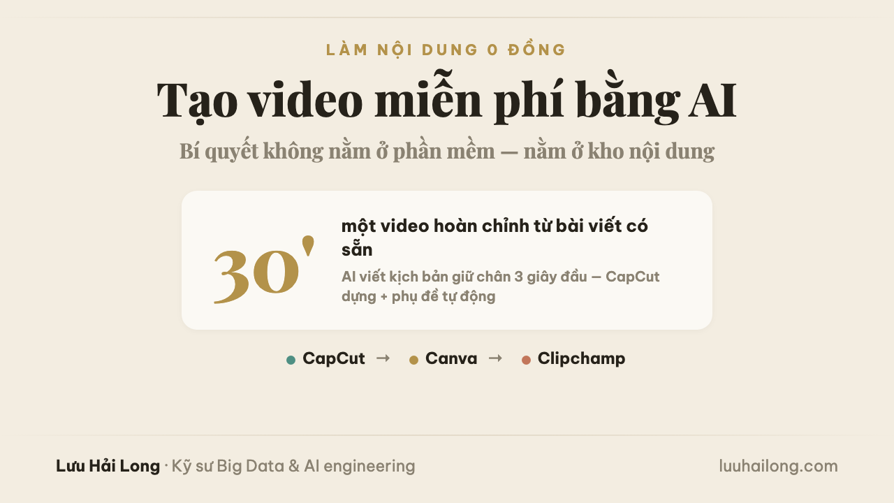 Tạo video miễn phí bằng AI: bộ công cụ 0đ tôi hay chỉ cho người mới (kèm cách làm nét video)