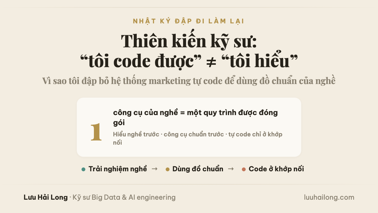 Tôi đập bỏ hệ thống marketing 'một nút deploy tất cả' do chính mình code — và bài học về thiên kiến kỹ sư
