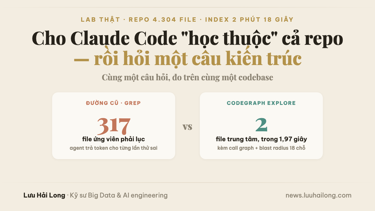 Mình cho Claude Code "học thuộc" repo 4.300 file trong 2 phút, và đây là những gì mình đo được