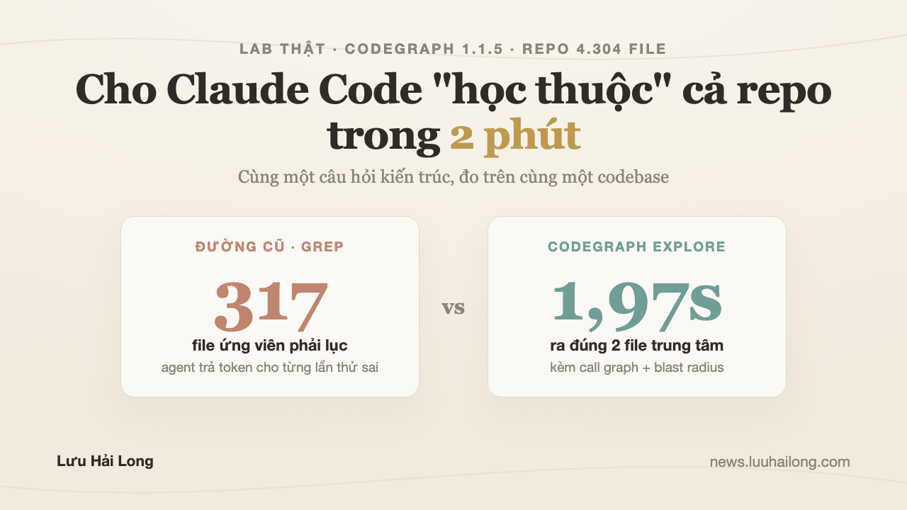 Mình cho Claude Code "học thuộc" repo 4.300 file trong 2 phút, và đây là những gì mình đo được
